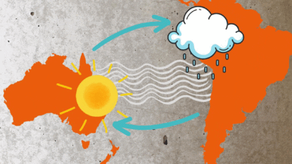 Das Wetterphänomen El Niño